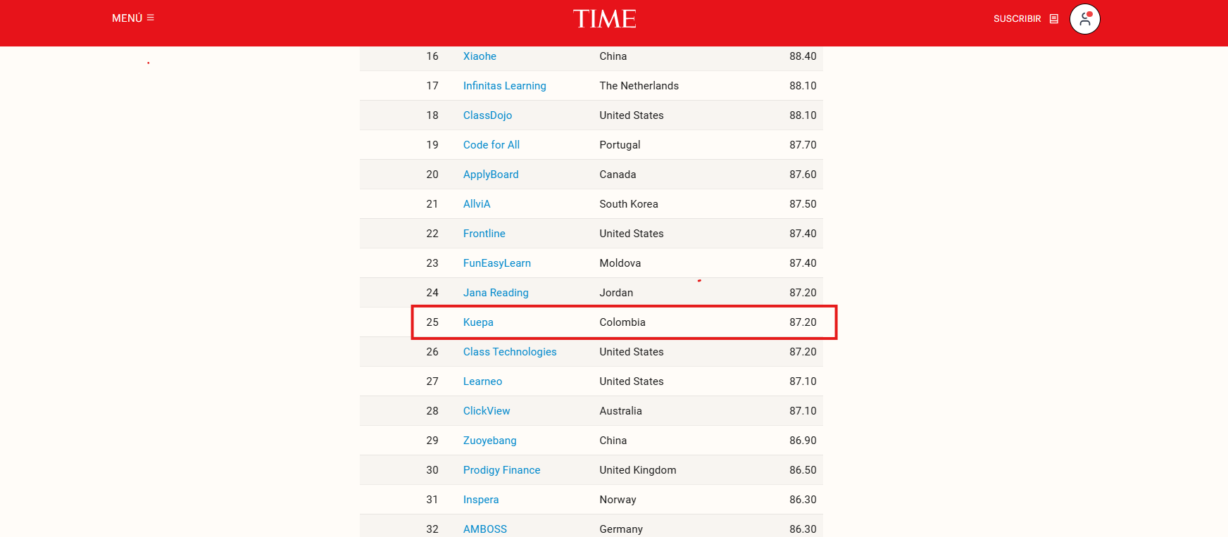 Kuepa en el top mundial de empresas de educación Edtech: TIME